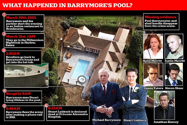Mr Lubbock had been attending a party at Barrymore's luxury home in Roydon with eight other people on March 31, 2001